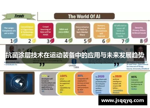 抗菌涂层技术在运动装备中的应用与未来发展趋势