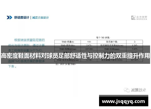 高密度鞋面材料对球员足部舒适性与控制力的双重提升作用